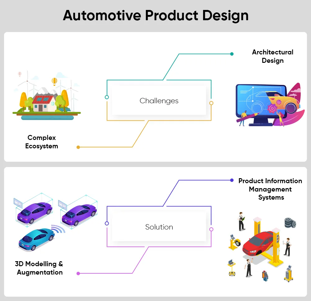 Automotive Product Design